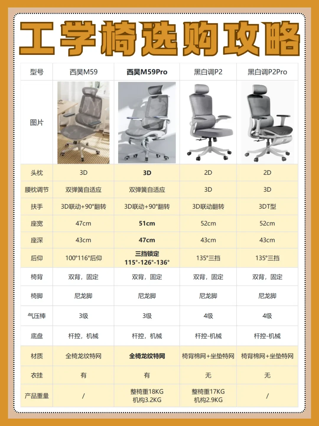 精选内容集|女性专属人体工学椅选择秘籍 带来舒适办公体验