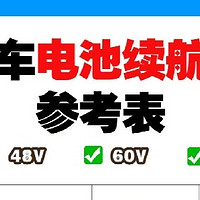  48V、60V、72V 这几种不同电压的电，续航能力往往会更胜一筹