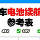  48V、60V、72V 这几种不同电压的电，续航能力往往会更胜一筹