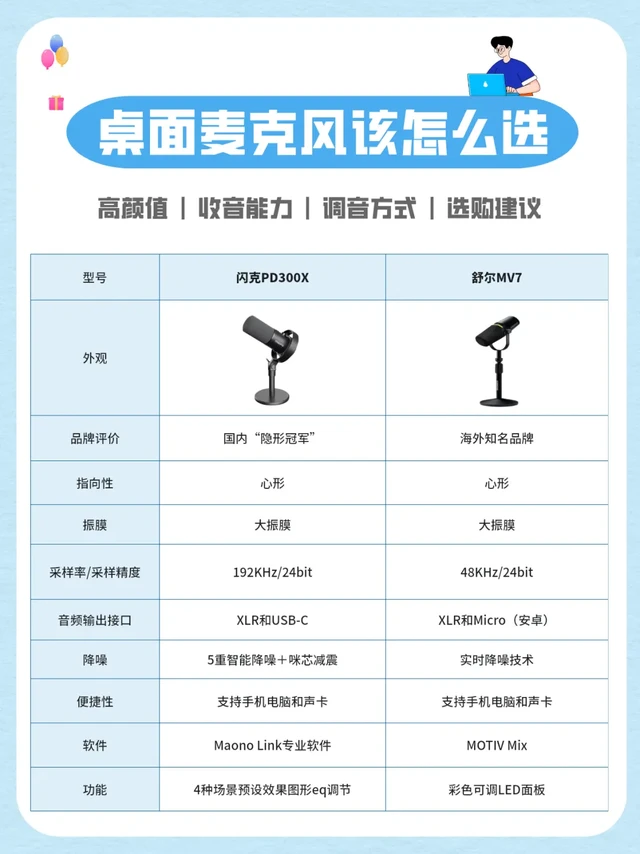 桌面麦克风该怎么选呢！看这一篇就会！