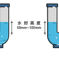 卫生间下水带存水弯，怎么选马桶？