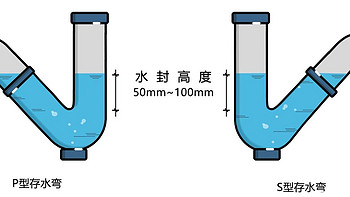 卫生间下水带存水弯，怎么选马桶？