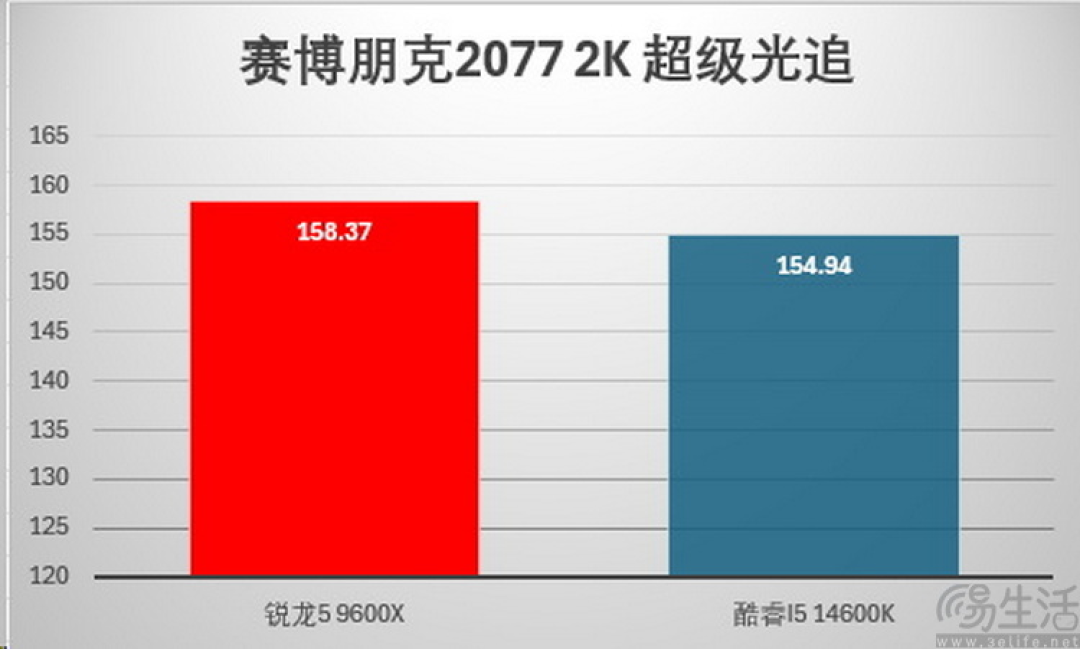 到了2025年初,主流玩家究竟需要怎样的PC平台