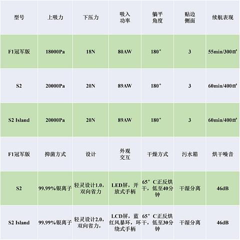 家庭清洁选什么？关注这些很重要！附云鲸洗地机国补选购攻略