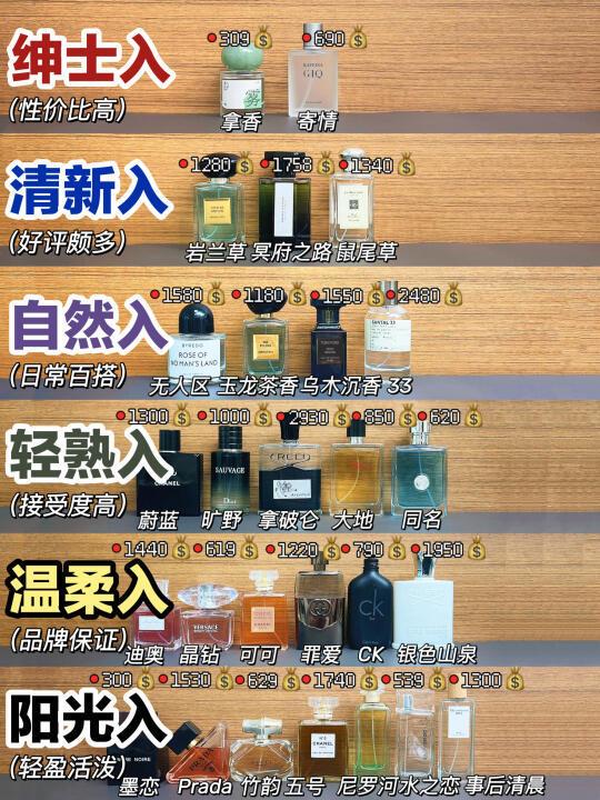 喷香党上岸！热门男士香水保姆级指南！！