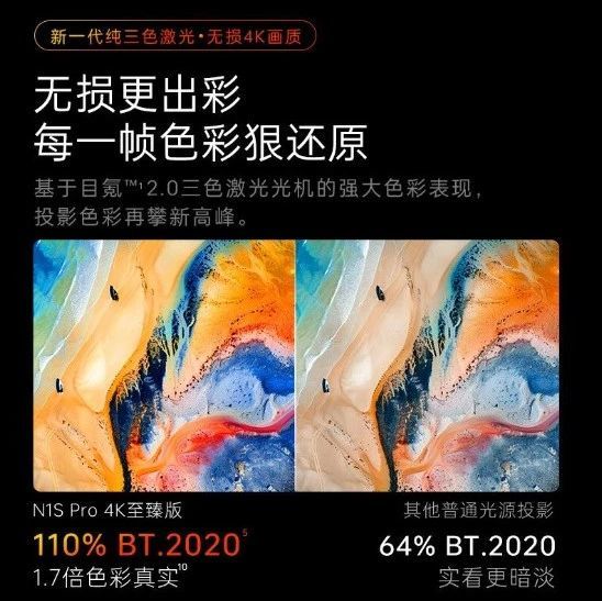 2025年投影仪选购攻略，看这一篇就够了
