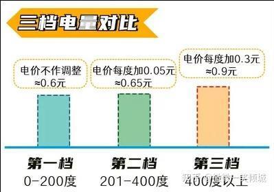什么样的空调更省电？
