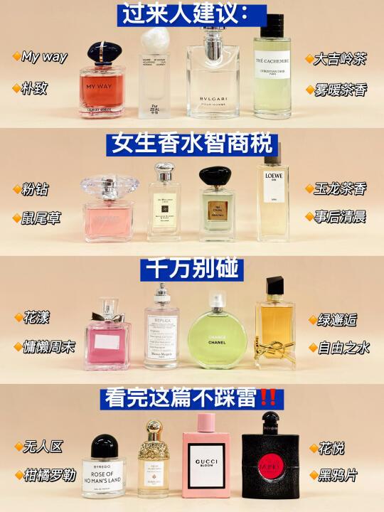 奶欲女生香水推荐，一篇带你避开智商税❗