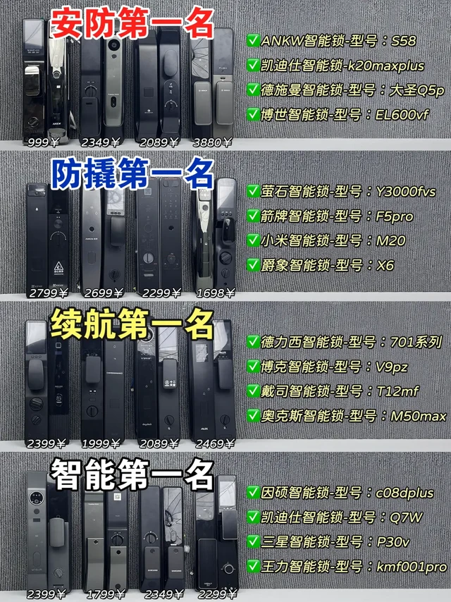 性价智能锁选购攻略❗小白也能一键秒懂