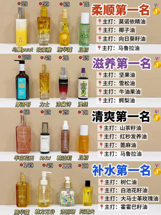 关于柔顺护发精油的真相！你一定要早知道‼