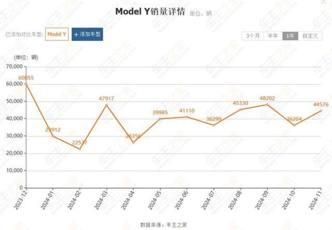 雷军对特斯拉新Model Y喊话:小米YU7快来了