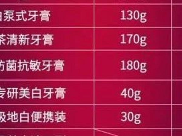 牙齿敏感别担心！冷酸灵极地白牙膏双重抗敏感，美白牙齿，清新口气，守护口腔健康！