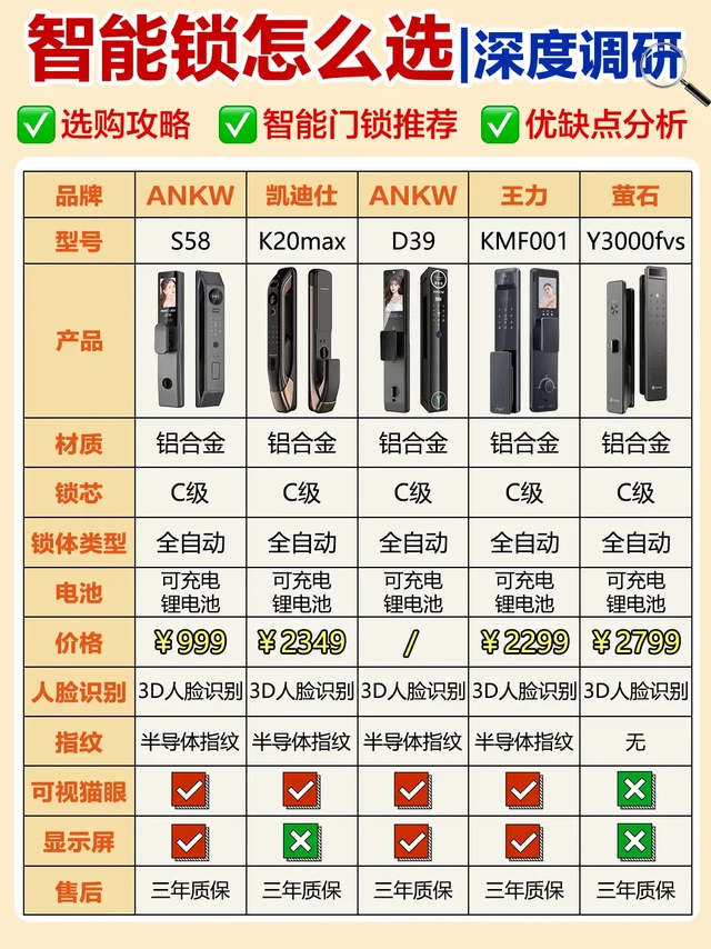 1月份买智能门锁看过来!智能门锁推荐这样选