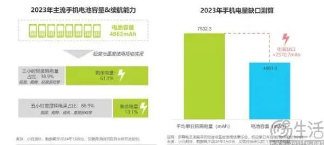 怪兽充电收到私有化要约,共享充电宝要大结局了