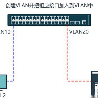 交换机VLAN划分全解析与真实应用场景详解