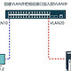 交换机VLAN划分全解析与真实应用场景详解