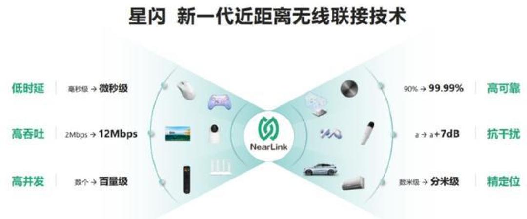 低功耗高性能！星闪技术引领智能家居革命之路