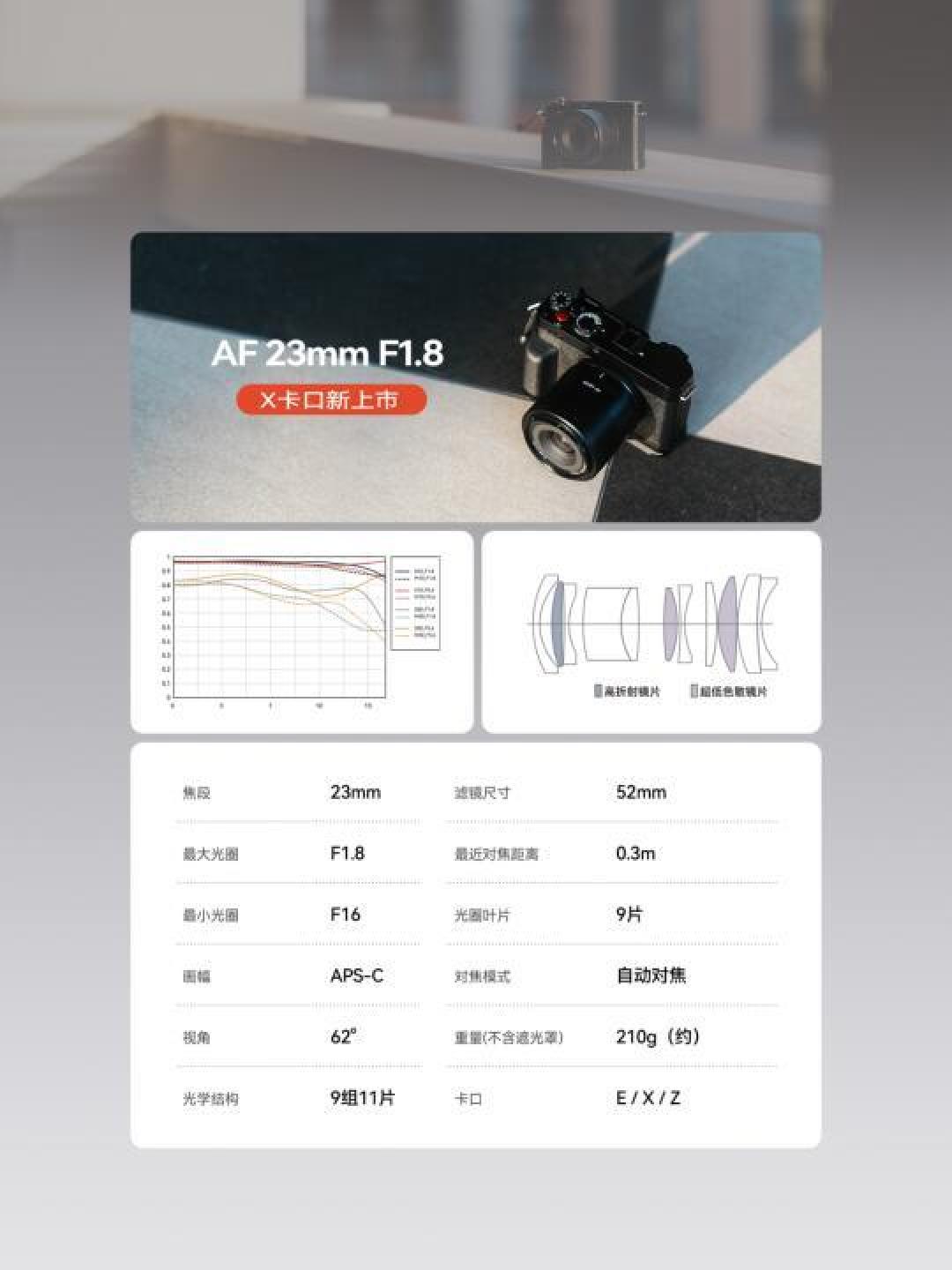 铭匠发布AF 23mm F1.8自动对焦镜头：轻便耐用