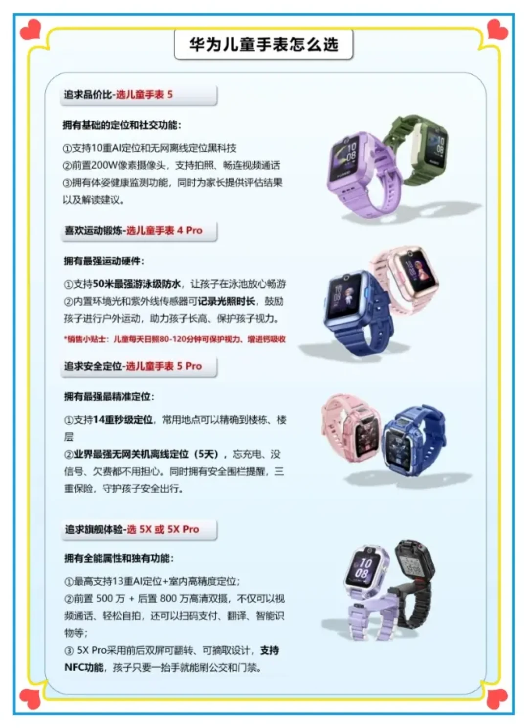 如何为不同年龄段孩子挑选最佳华为儿童电话手表指南