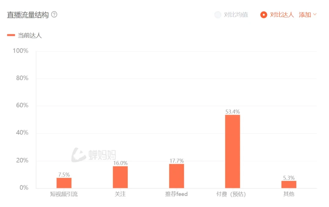 抖音新一姐,出手就是7个亿!