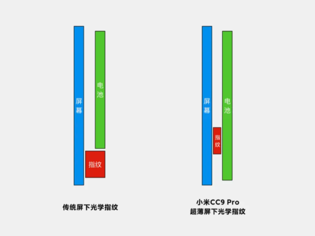 vivo中高端新机超声波指纹识别技术深度体验:安全与便捷并重