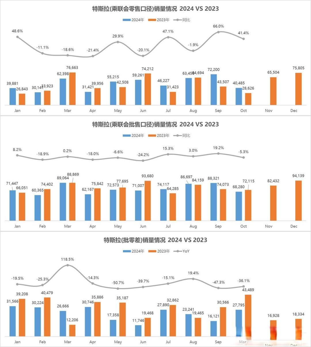 特斯拉Model Y新补贴政策详解:1万元现金补贴+5年免息,值不值得入手?