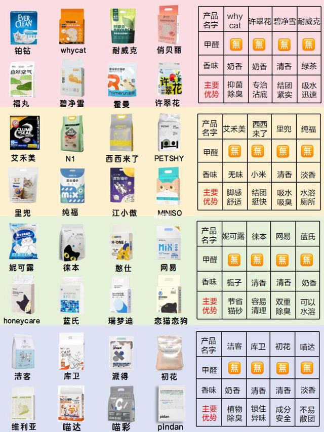成功上岸！选热门除臭猫砂别在盲目跟风啦！
