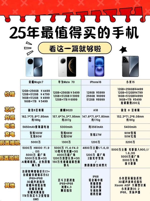 25年最值得哪款手机最值得买？看完你就知道