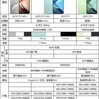 iQOO Z10 Turbo+与Z9 Turbo+全面对比：性能、续航、影像全解析