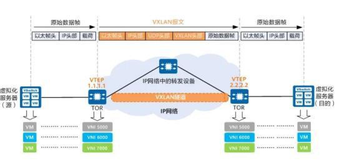 如何通过VLAN划分提升企业网络的效能与安全:五大策略详解