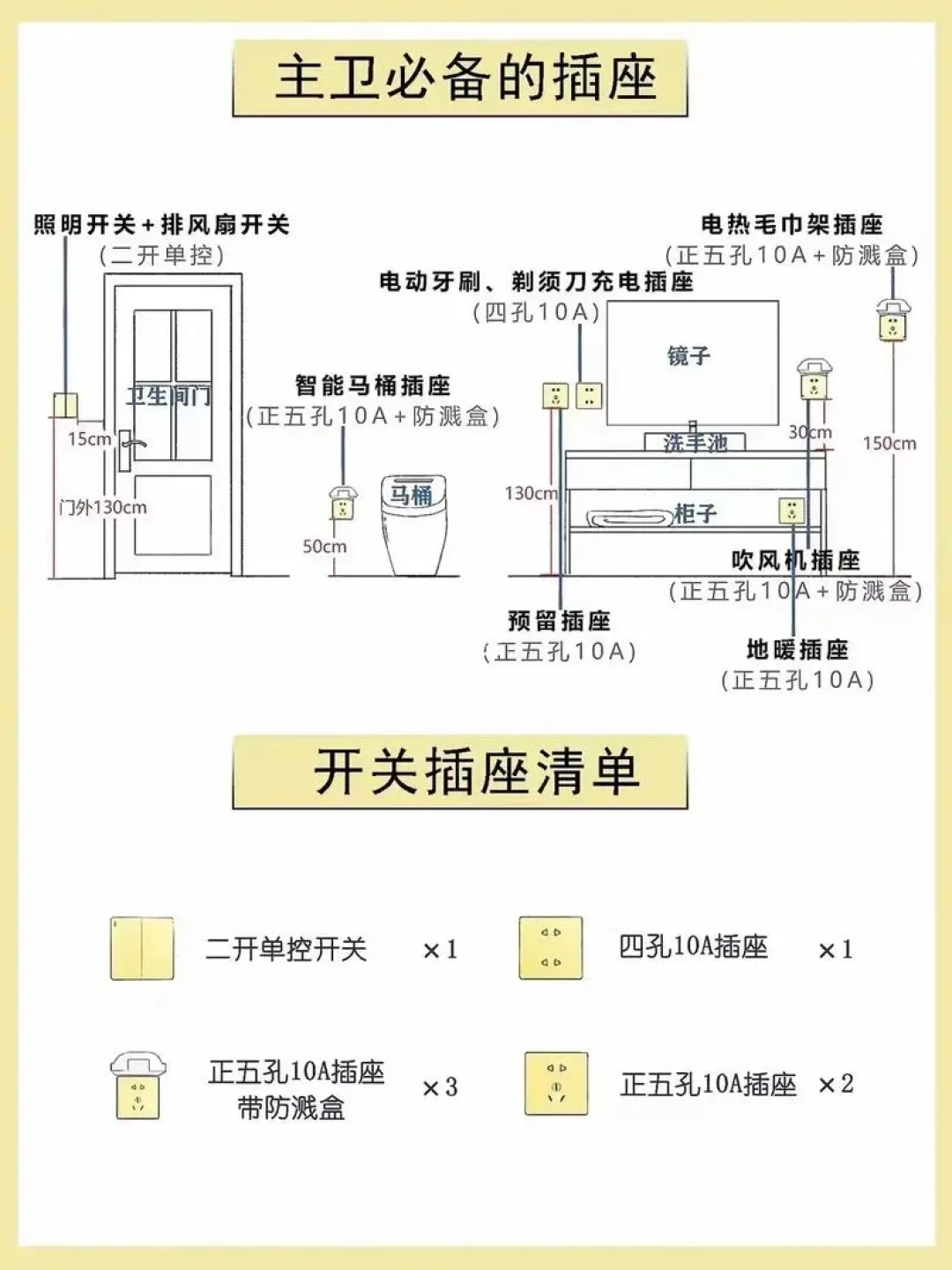 家庭装修必知：细致布局开关插座的实用技巧与规划