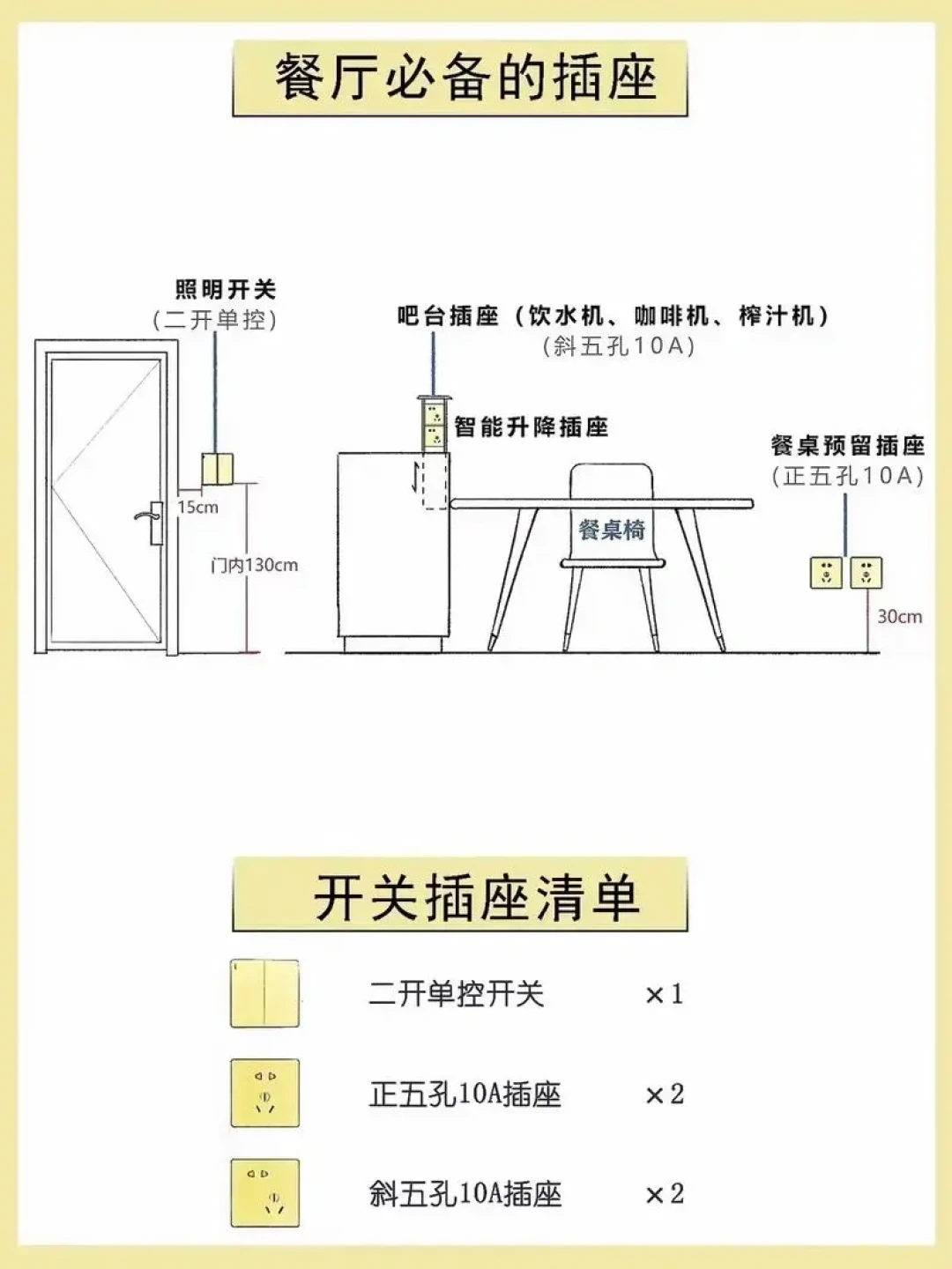 家庭装修必知：细致布局开关插座的实用技巧与规划
