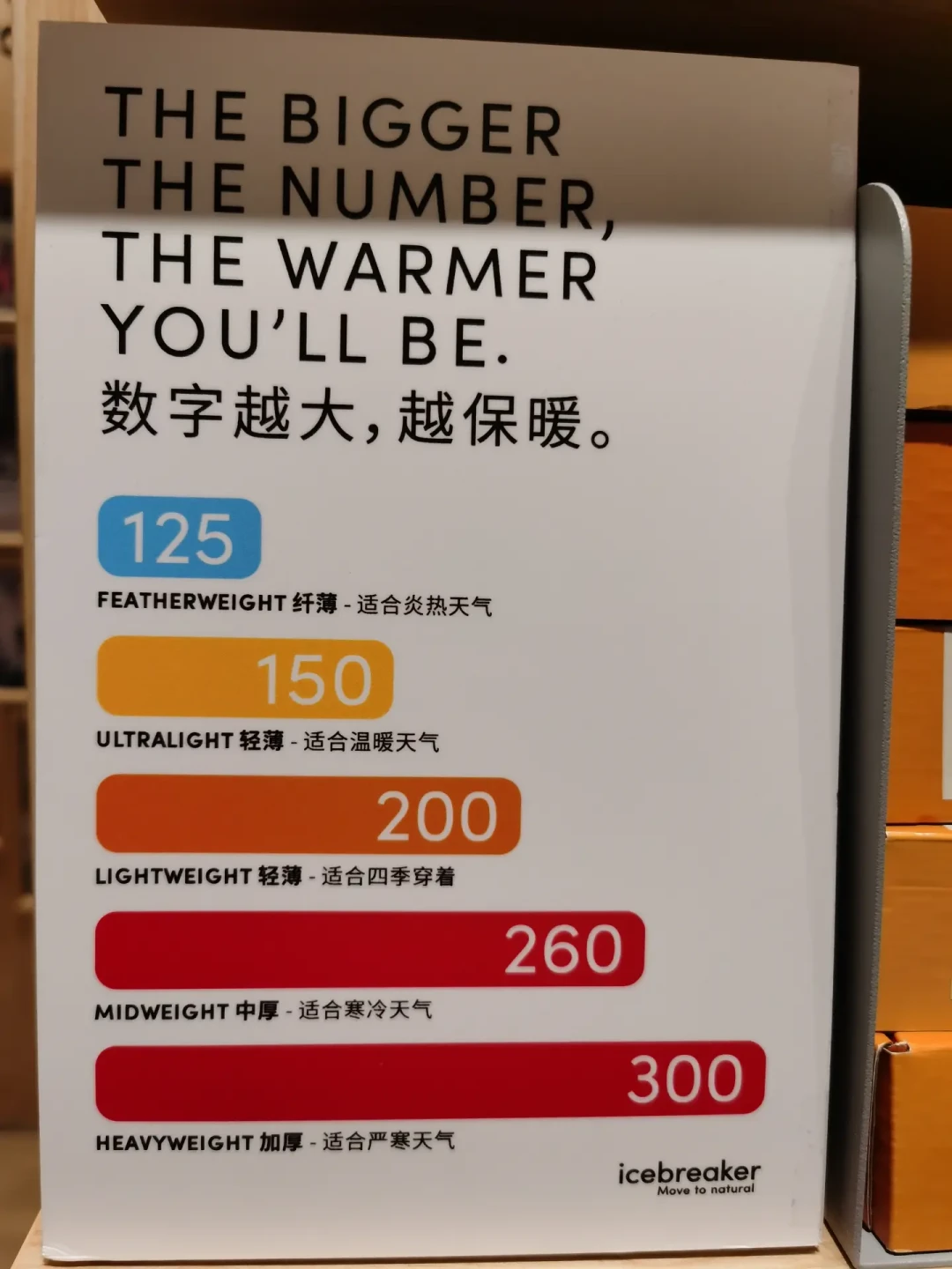 icebreaker贴身层推荐指南：高端户外服装选择全攻略