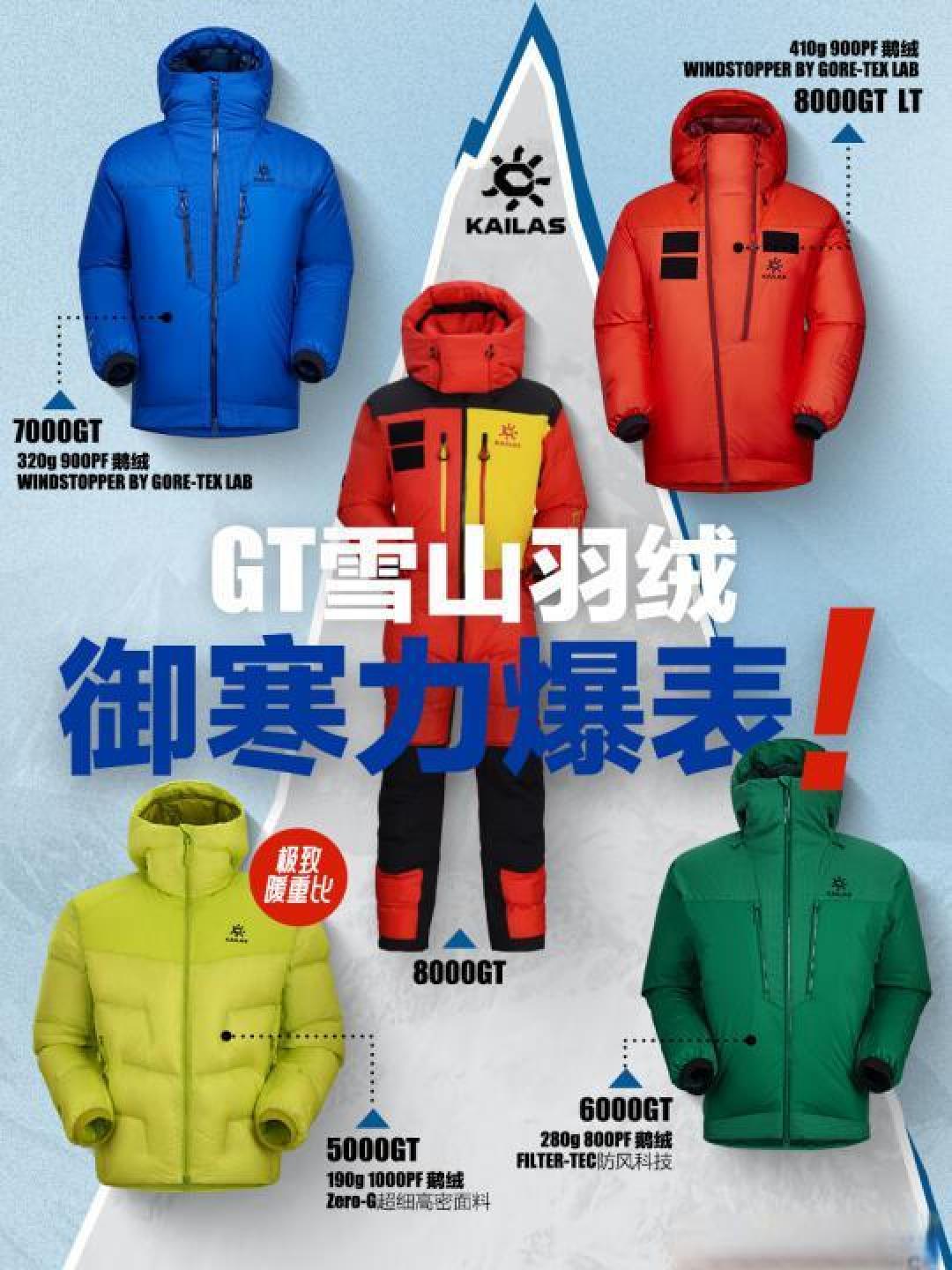凯乐石与RAB羽绒服对比：户外运动选择指南