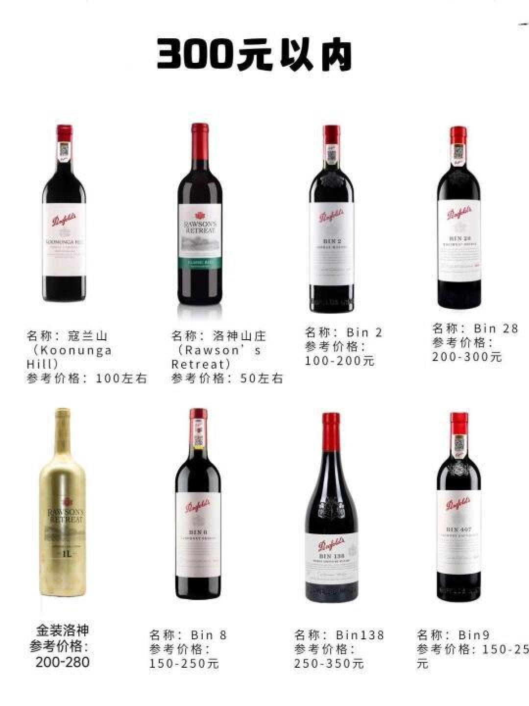 奔富葡萄酒推荐与选择:家庭小酌到奢华名品全攻略