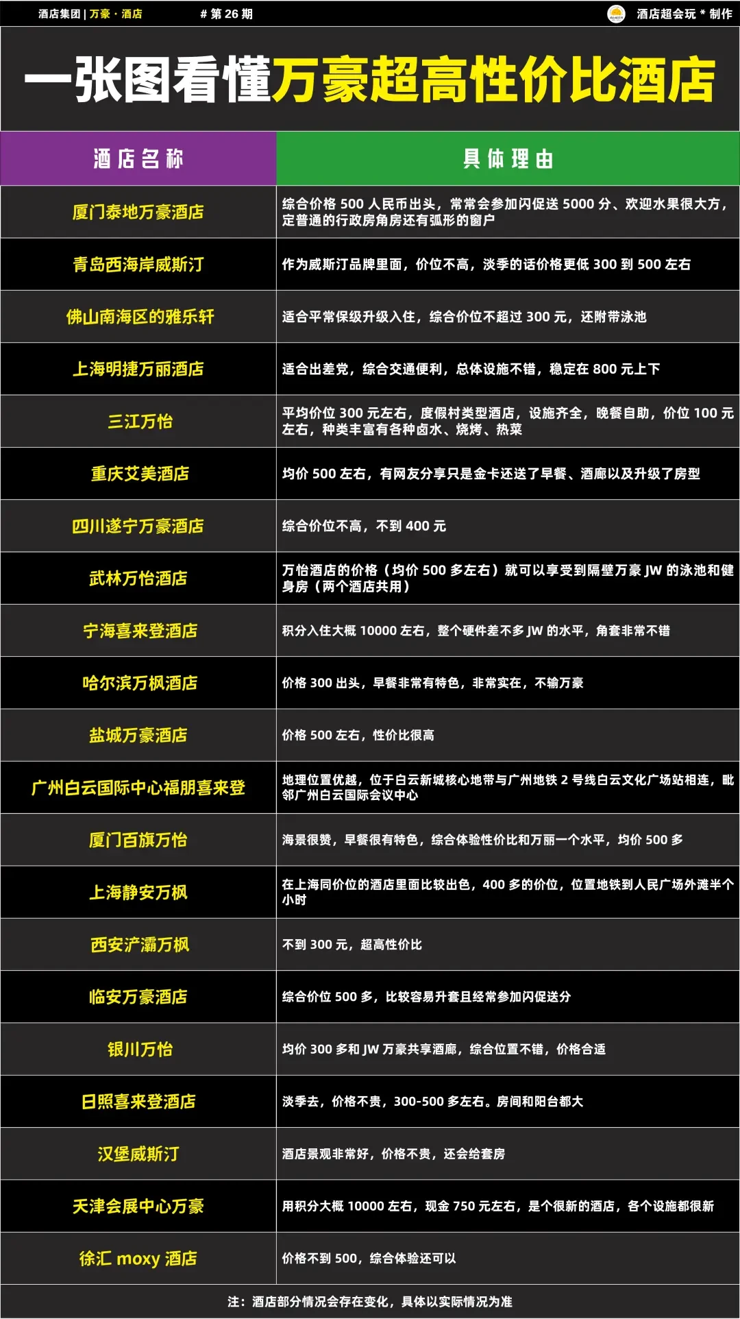 年度高性价比万豪酒店推荐,畅享舒适与经典
