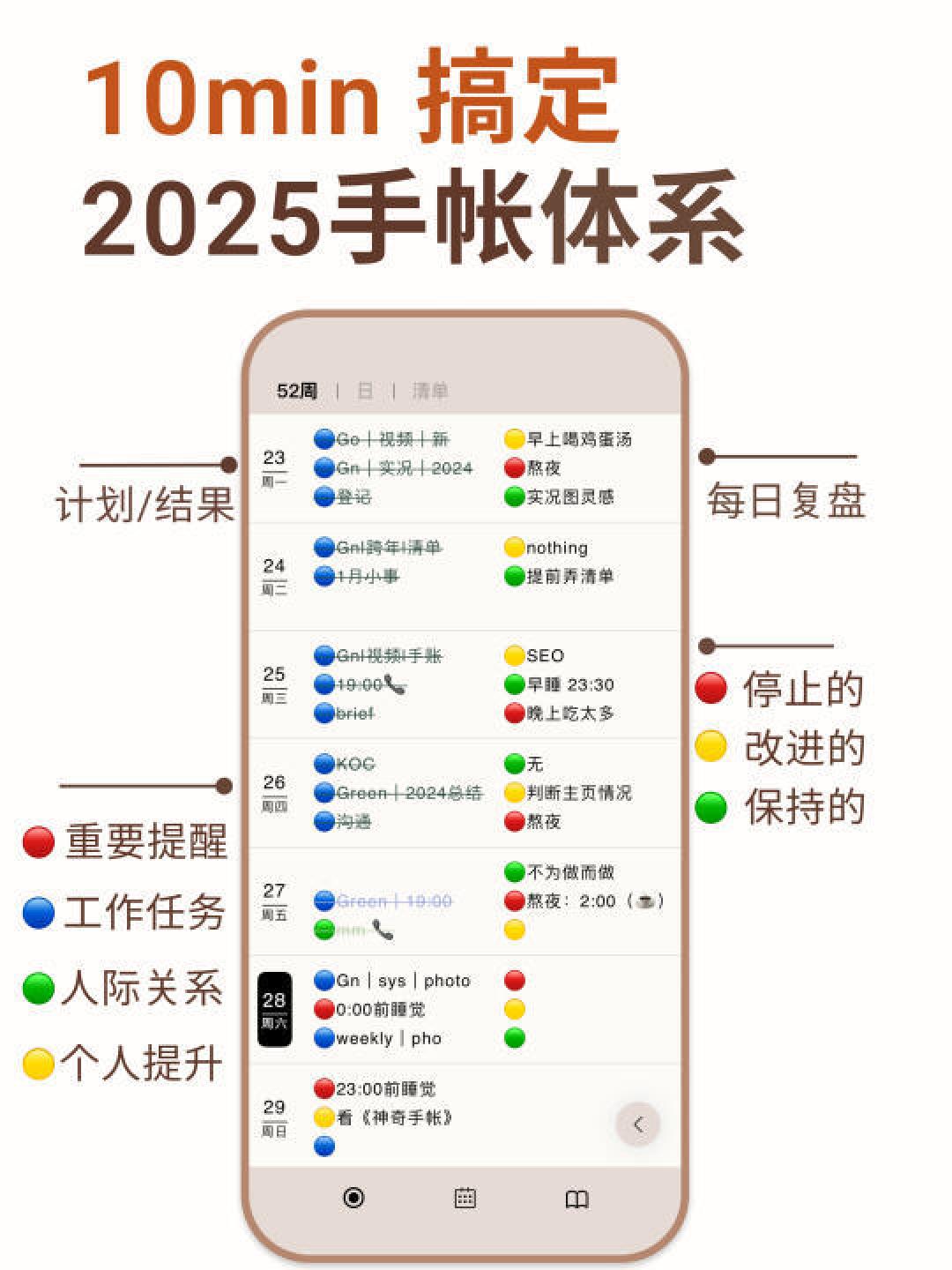 精选内容集|我的2025年手帐记录与规划体验分享