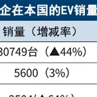 丰田在日本本土，首次输给了这家中国企业