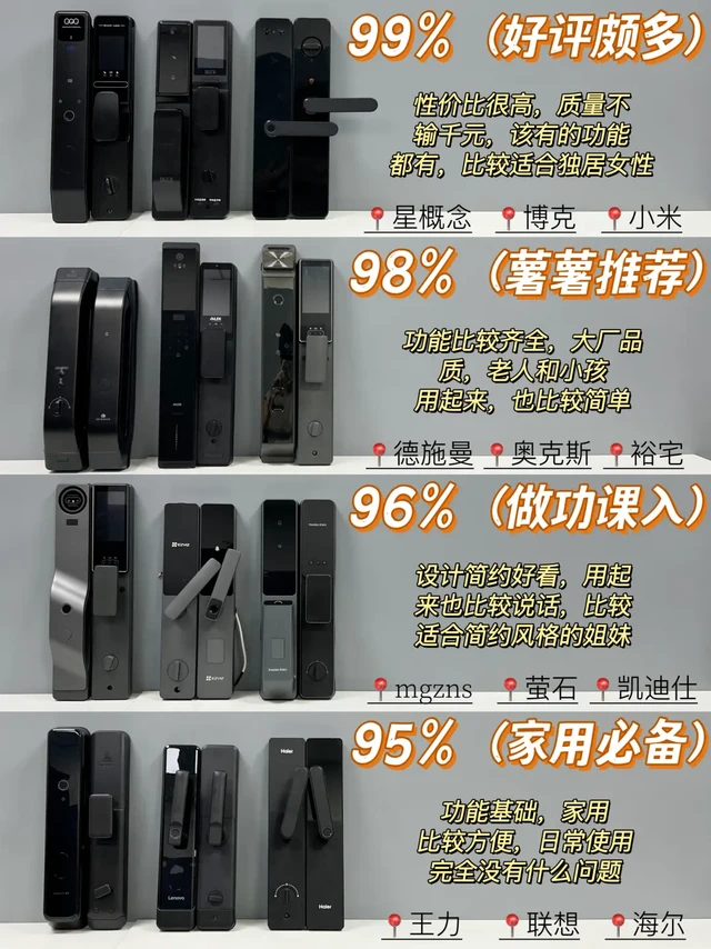 降低消费建议：智能锁真不值得买溢价过高的