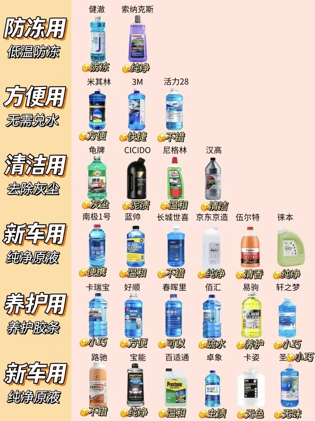 选购防冻玻璃水的必备指南:冬季用车更安全