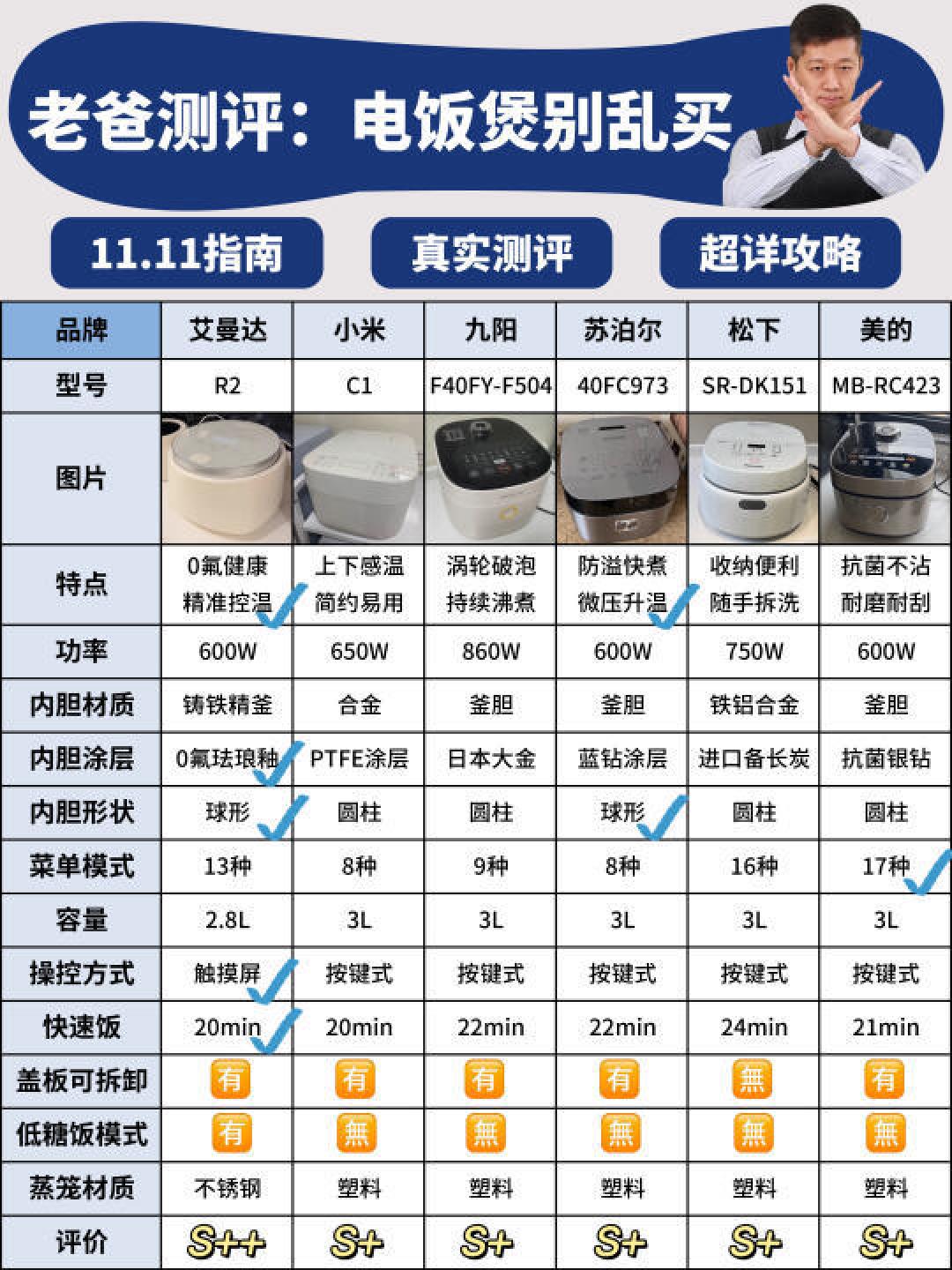精选内容集|热门电饭煲和微波炉选购指南帮你选对不踩坑
