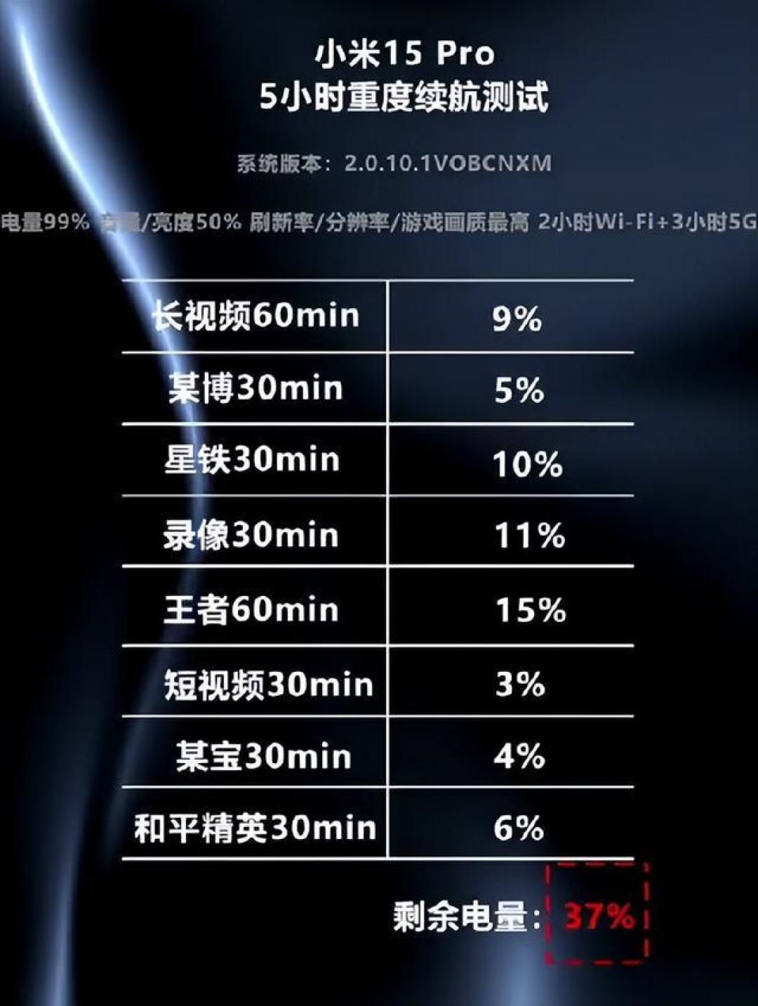 小米15 Pro全面解析：设计、性能、影像全方位升级是否值得入手？
