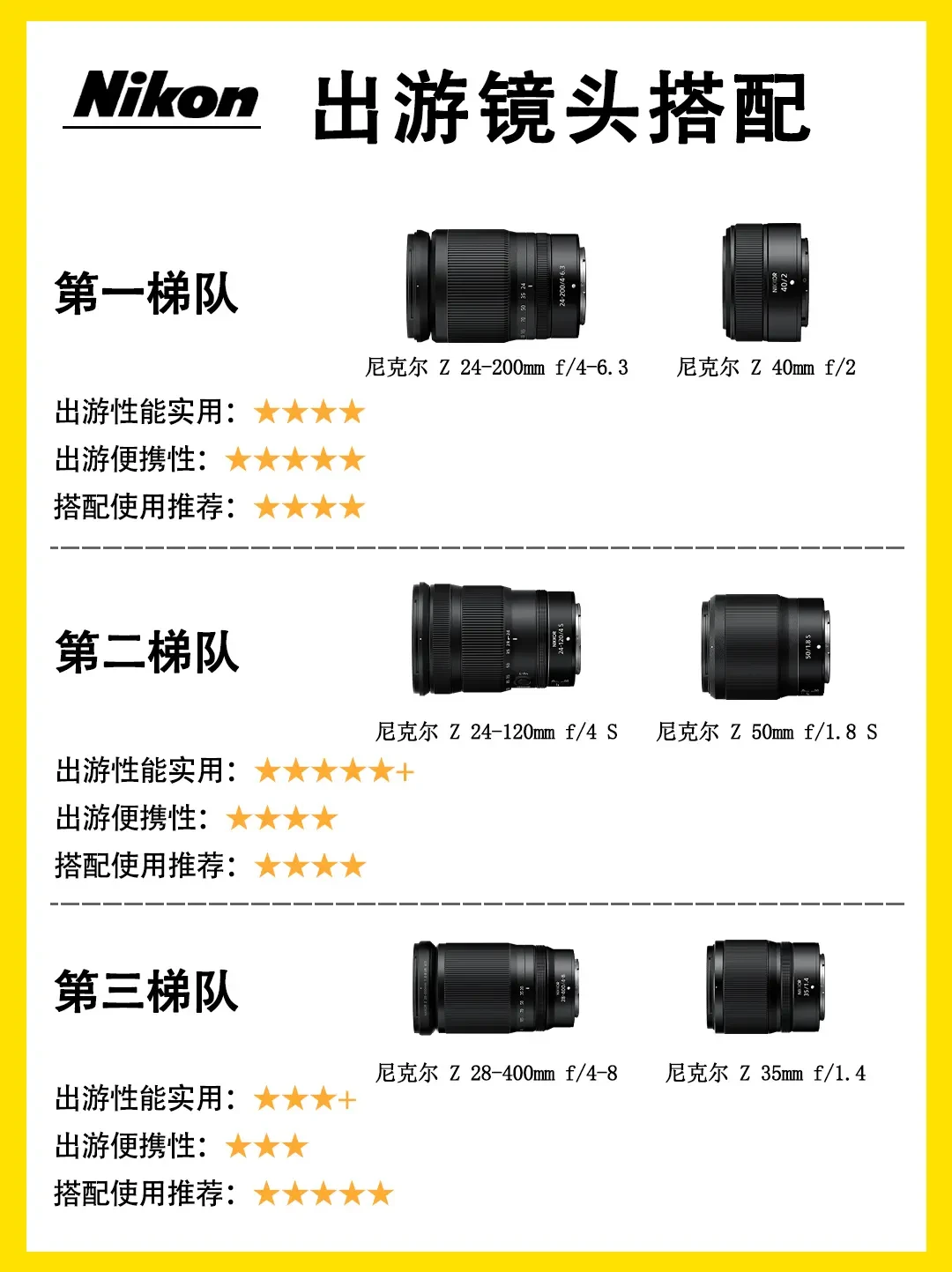 旅行摄影必备:如何选购最适合的尼康镜头组合