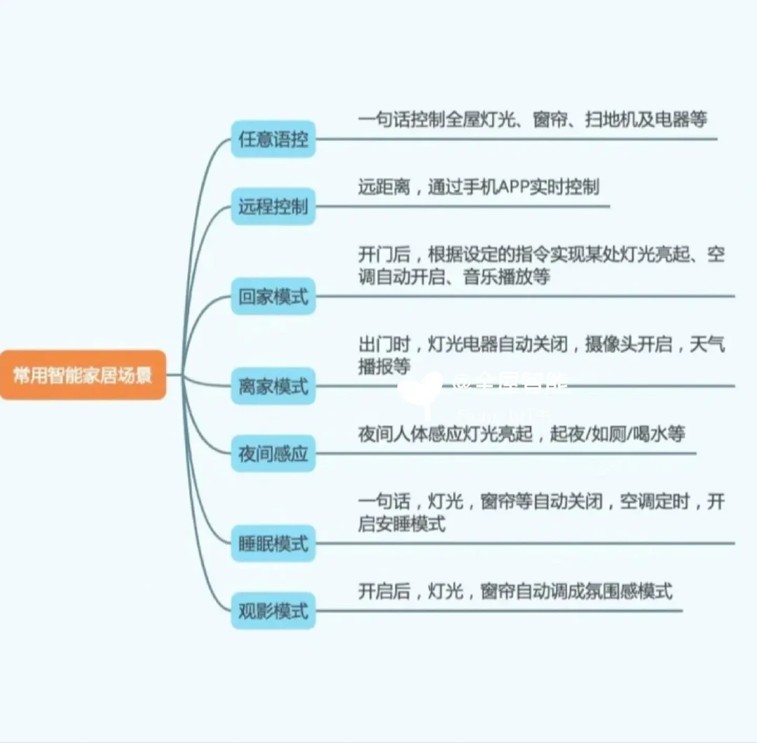 3000元预算搭建全屋小米智能家居攻略：从开关到中控详细解析