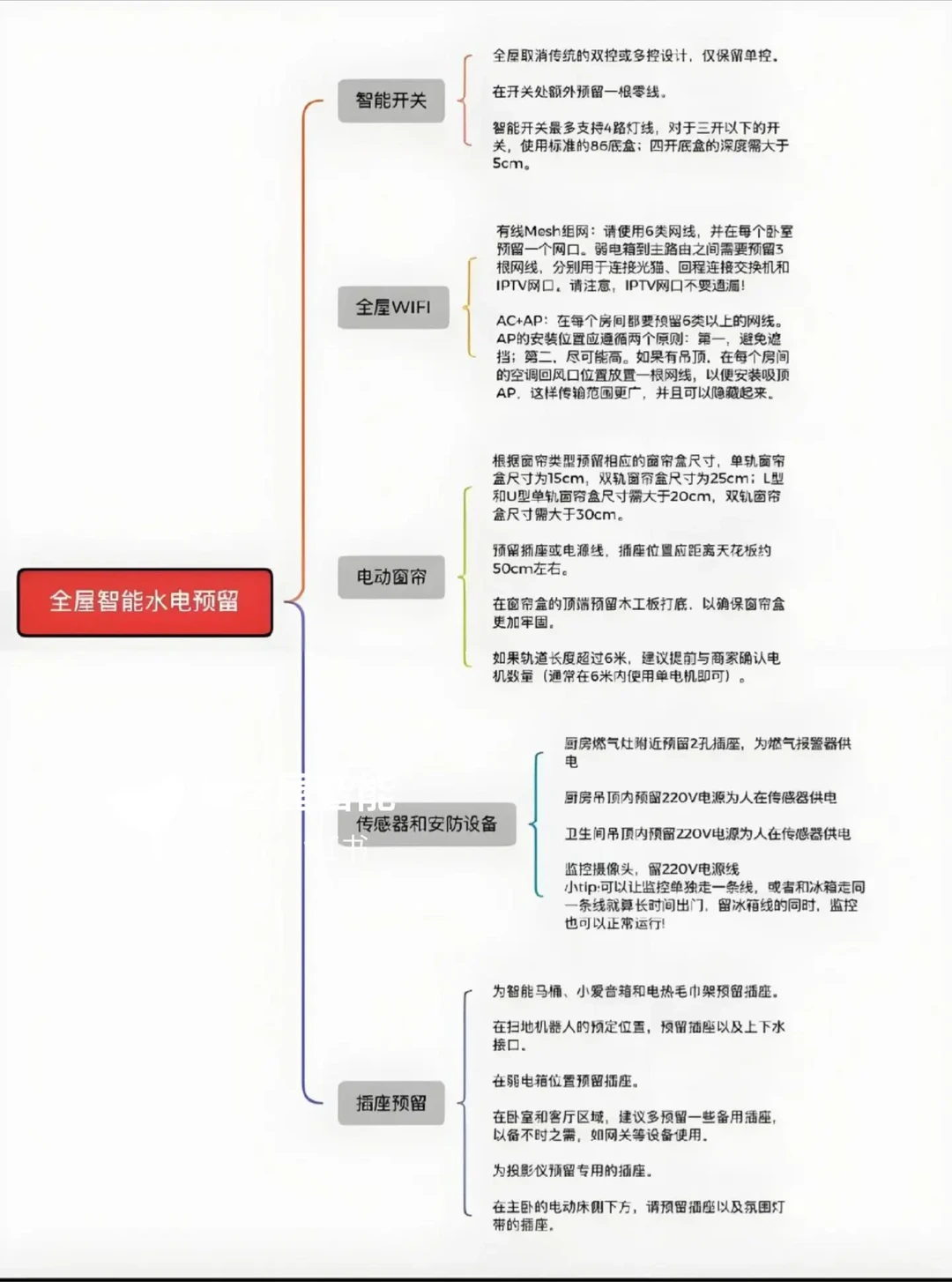 3000元预算搭建全屋小米智能家居攻略：从开关到中控详细解析