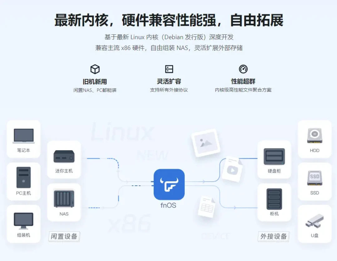 DIY低成本私人云存储：飞牛OS入门指南
