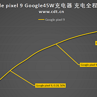 对标16 Pro Max，充电快30分，Google Pixel 9 0-100充电全程测试