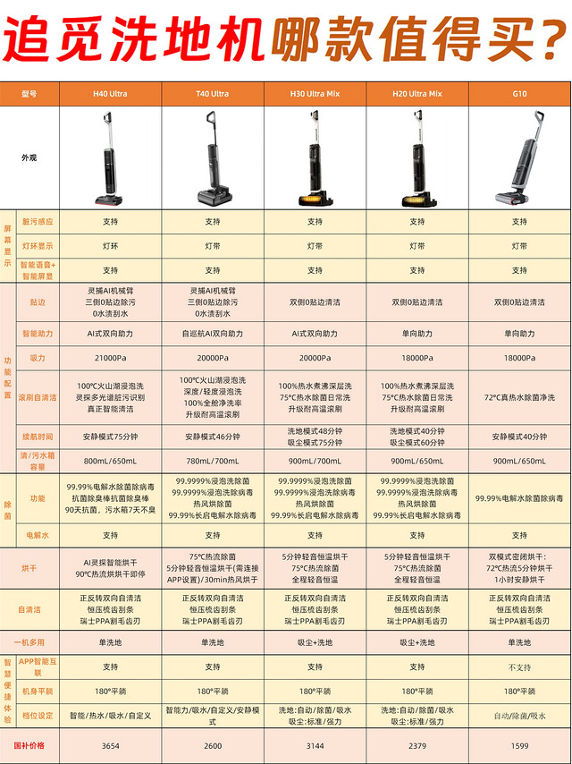 追觅洗地机哪个最值得买？预算别乱花！带你选出最适合的款式💡