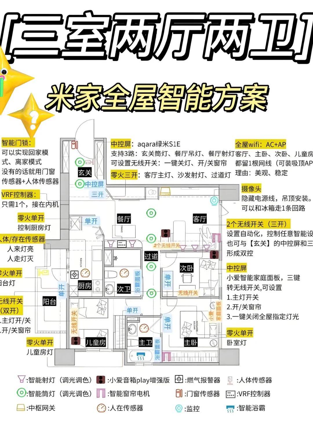 全屋智能家居布局:省钱高效的五步策略