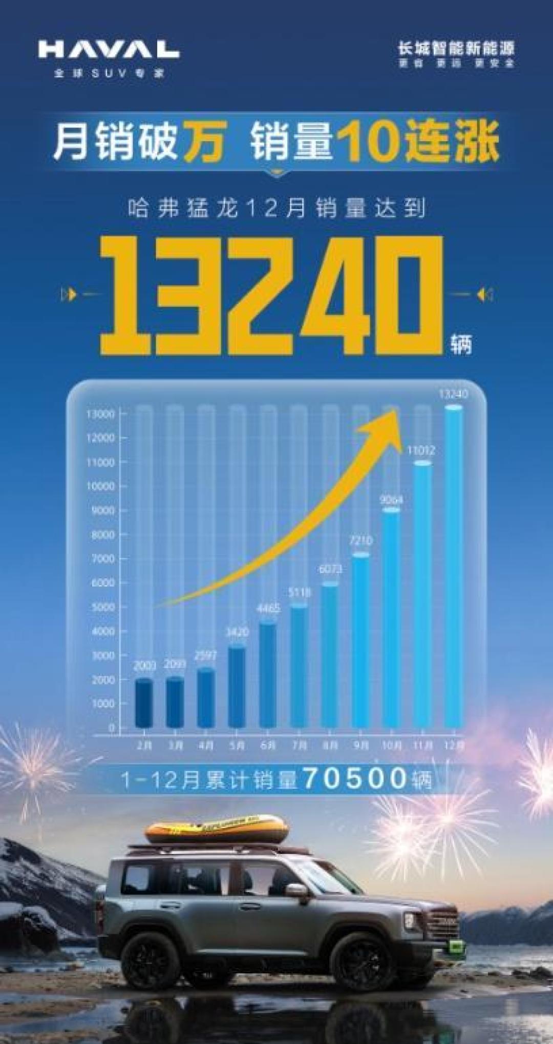 哈弗猛龙：新能源越野SUV的性价比之王，稳赢市场流量焦虑